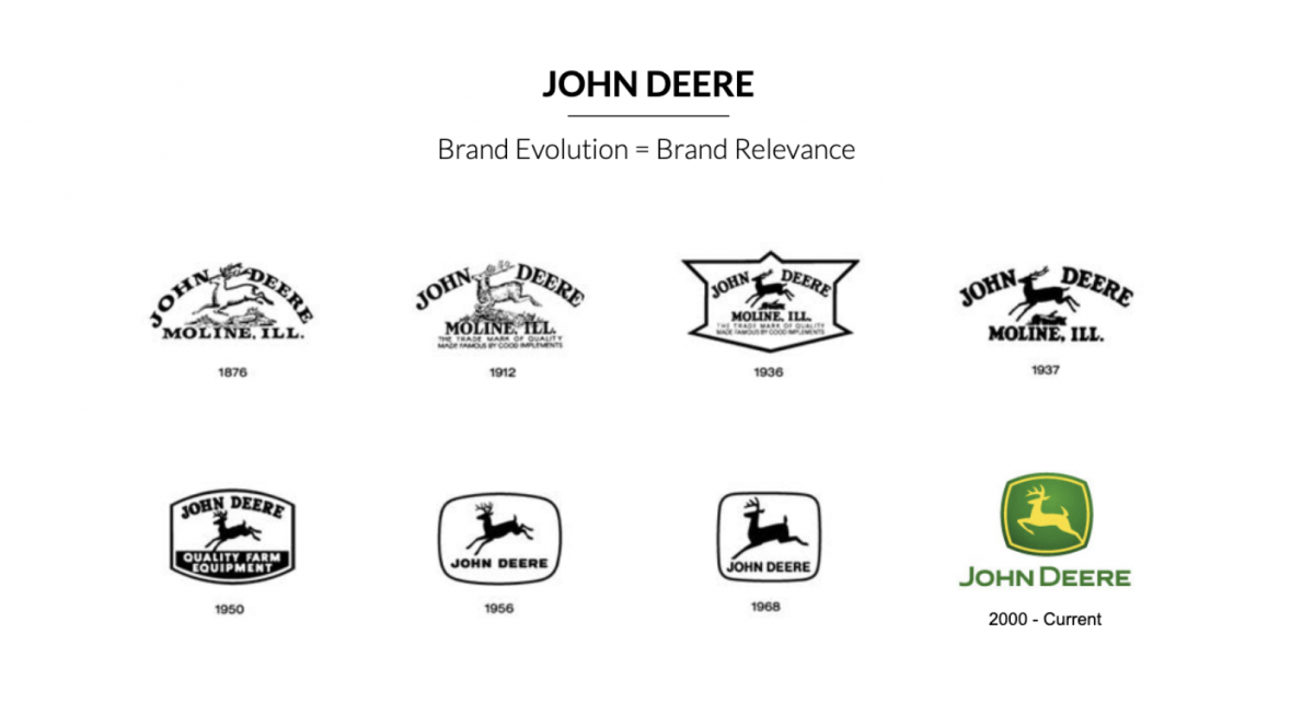 brand evolution