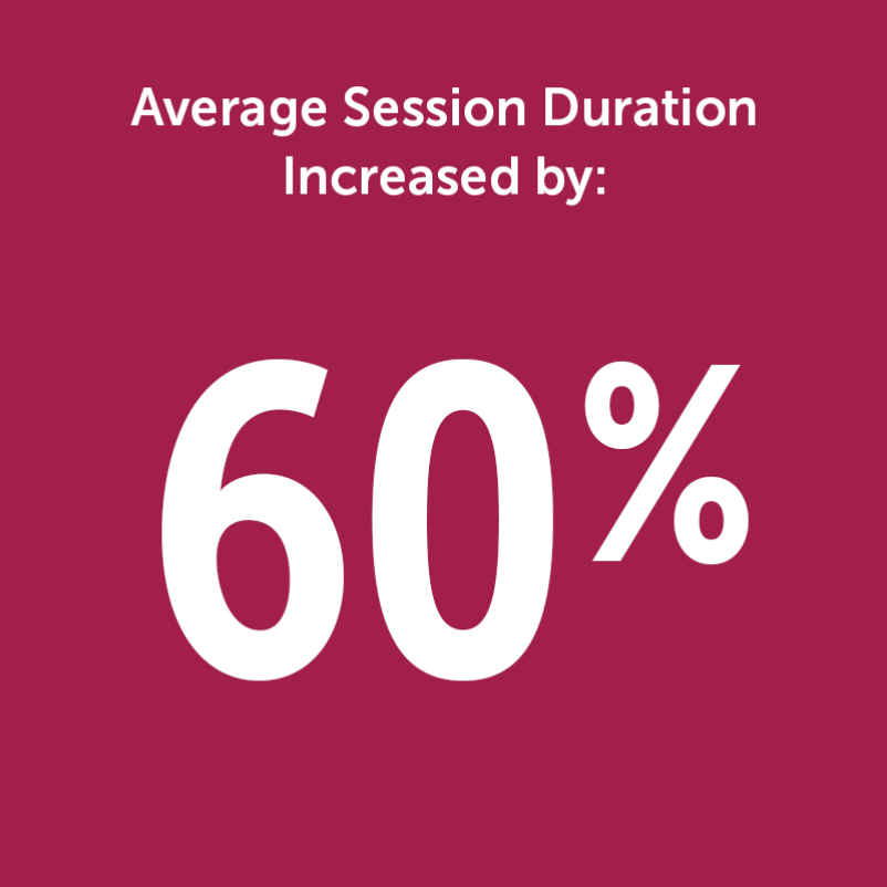 lopt website session duration