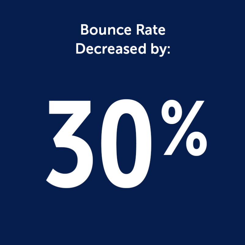 lopt website bounce rate