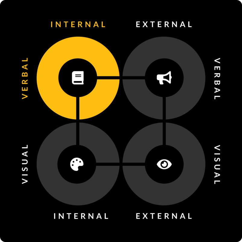 Verbal ID diagram 