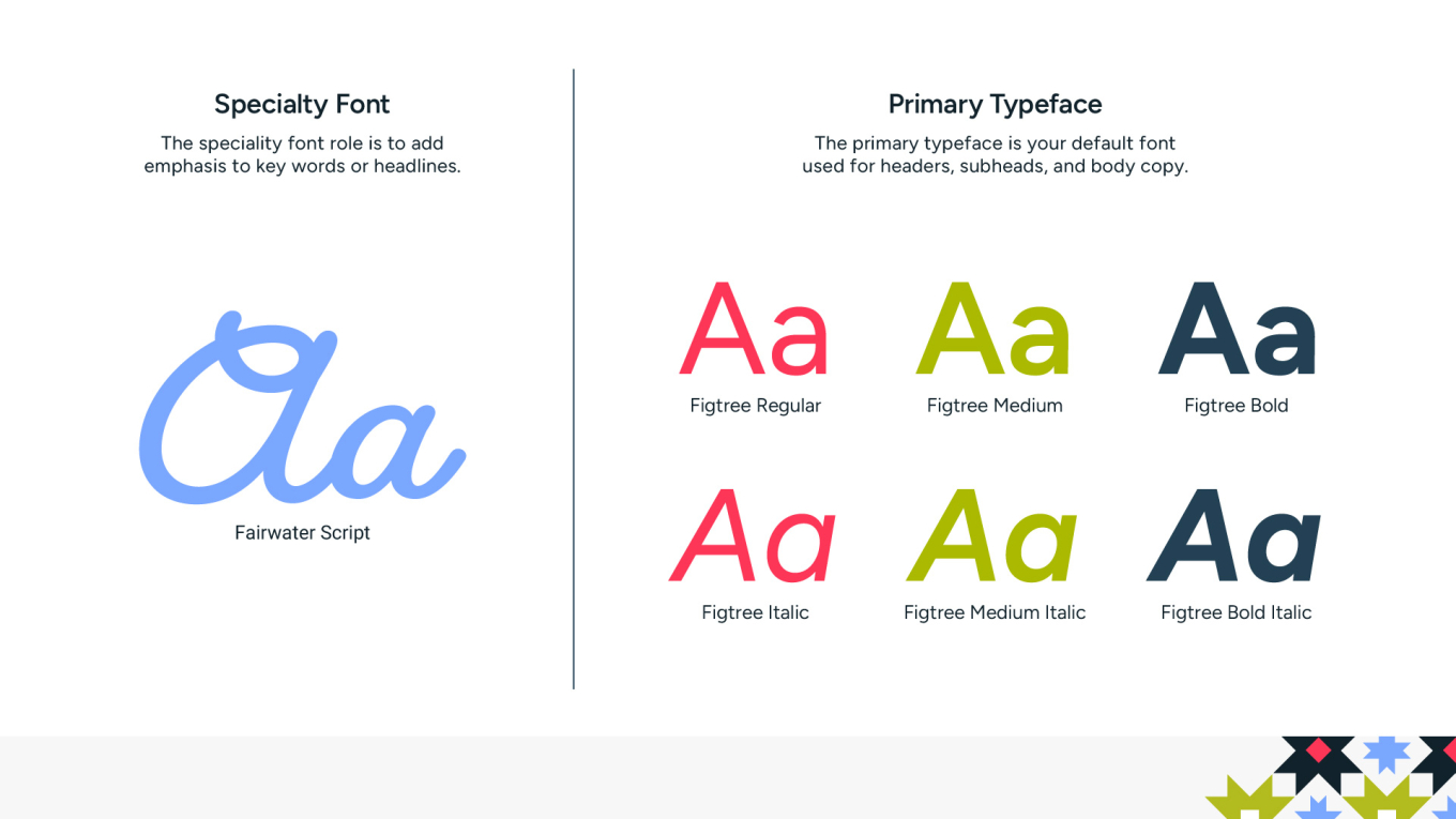 Qraftful type