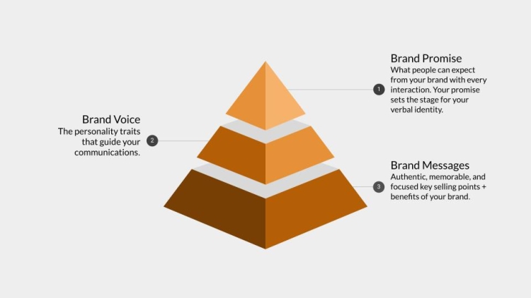 verbal identity architecture