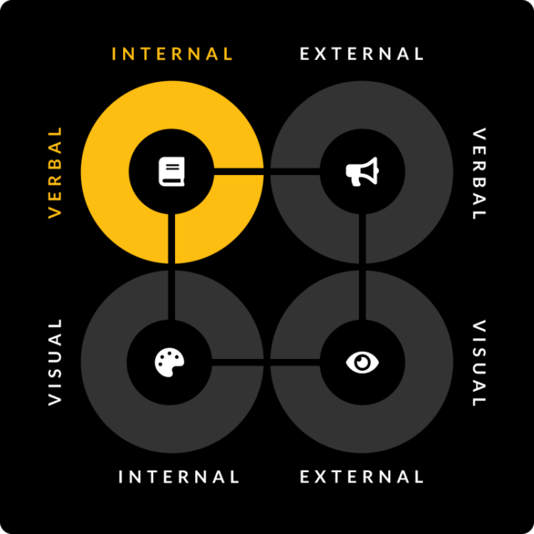 internal brand communication graphic