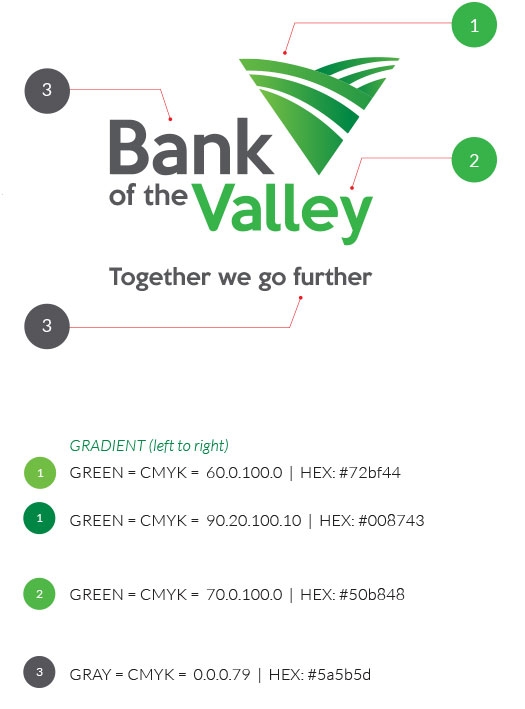 bank of the valley branding info