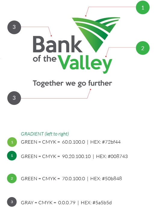 bank of the valley branding info