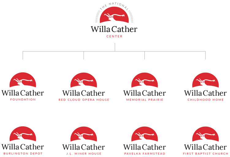 willa cather brand architecture