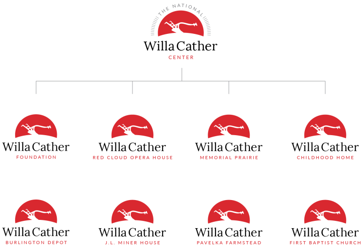 willa cather brand architecture